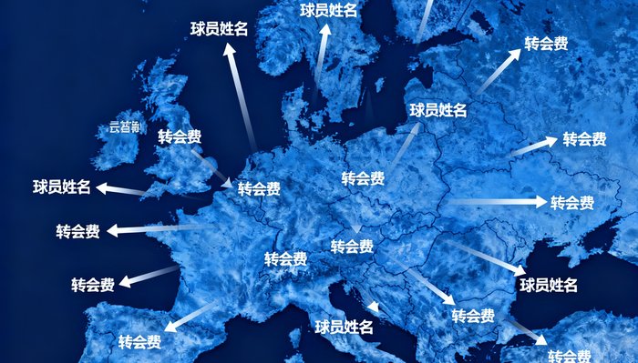 一张列满球员姓名和转会费的图表，背景是欧洲地图，箭头标注着主要转会动向